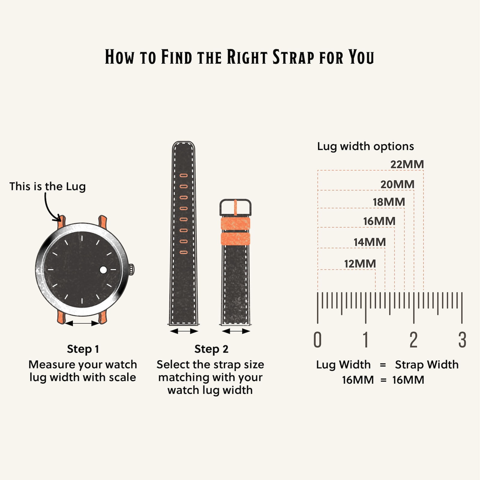 How to find the right watch strap for you