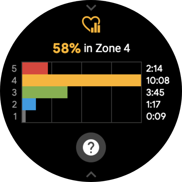 The Heart Rate Zone dial.