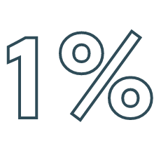 1 %
